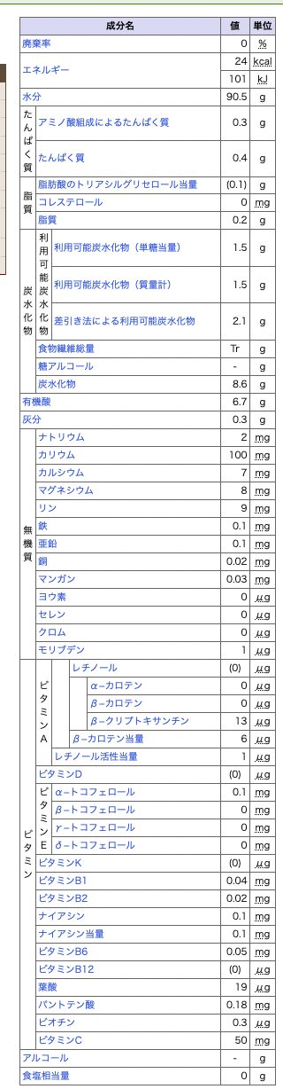 レモンの栄養素